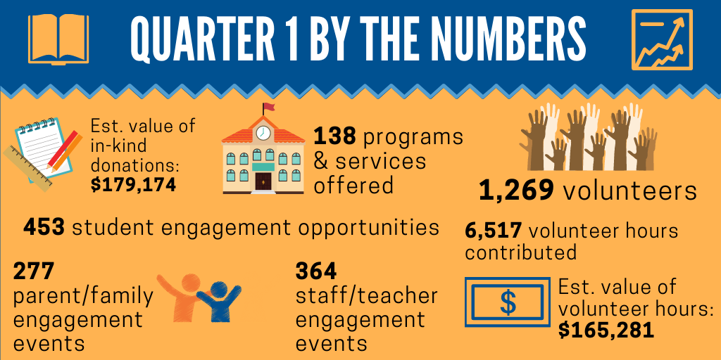 CS Infographic Q1 2020 1